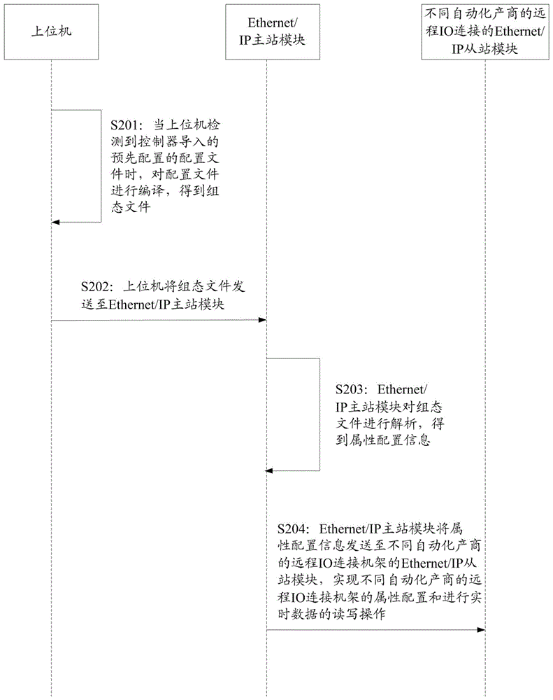 一种控制处理方法及系统