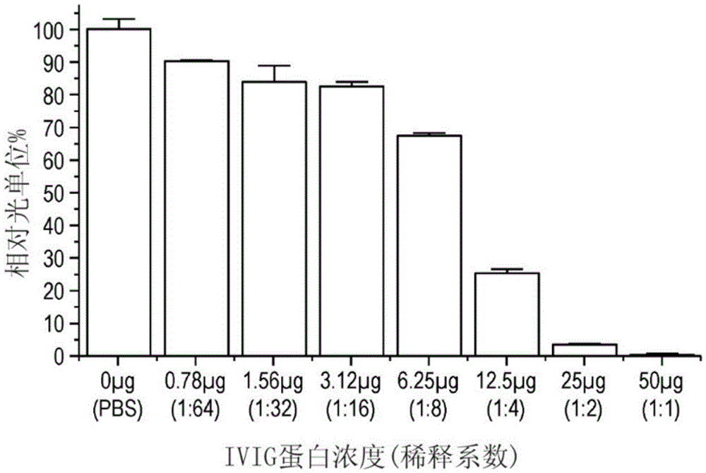 蛋白M类似物和融合蛋白及其用于抑制抗体功能的用途