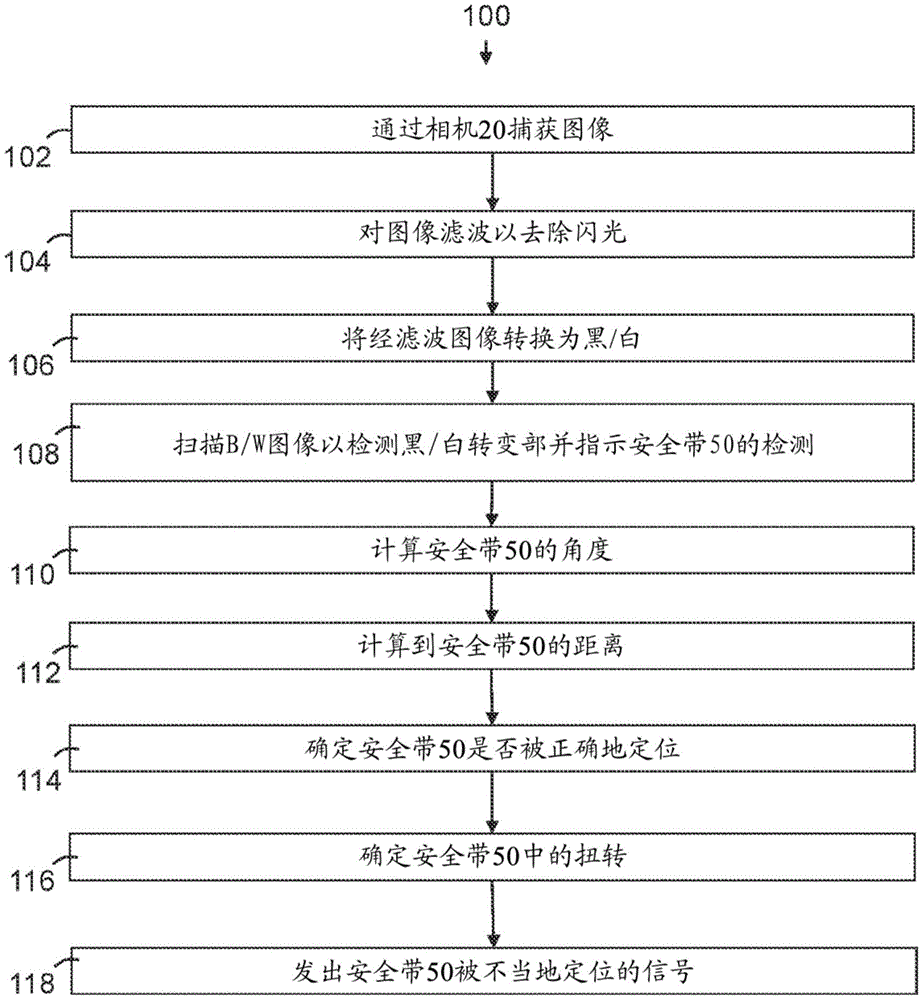 用于检测正确的安全带使用和距离的系统和方法