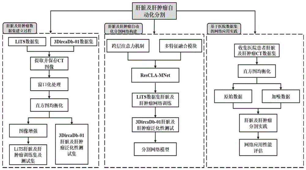 一种肝脏及肝肿瘤数据分割方法及系统