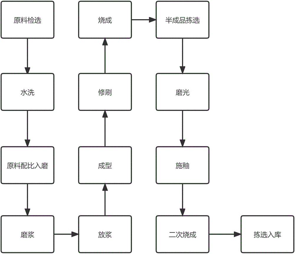 一种高硬度日用陶瓷及其生产方法