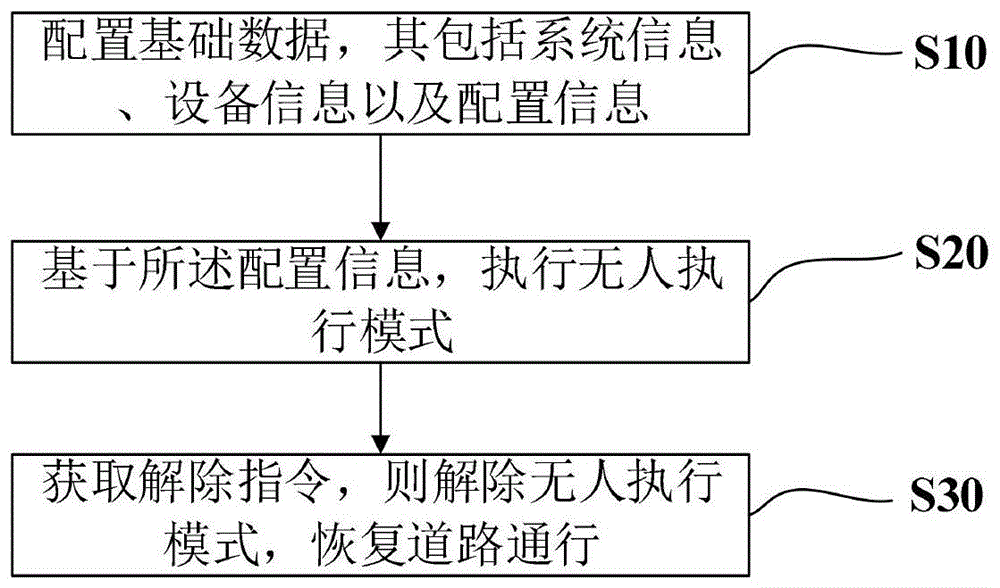 一种基于激光雷达的智能限行控制方法