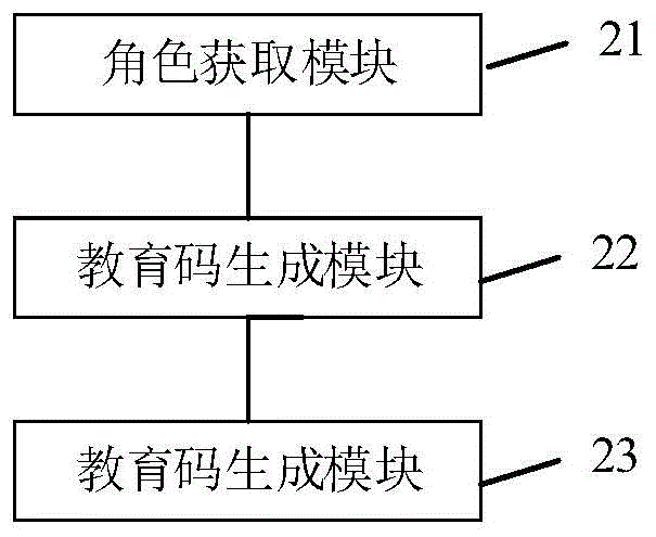 教育码管理方法和系统