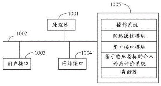 一种基于信息安全画像推送预警信息方法及系统