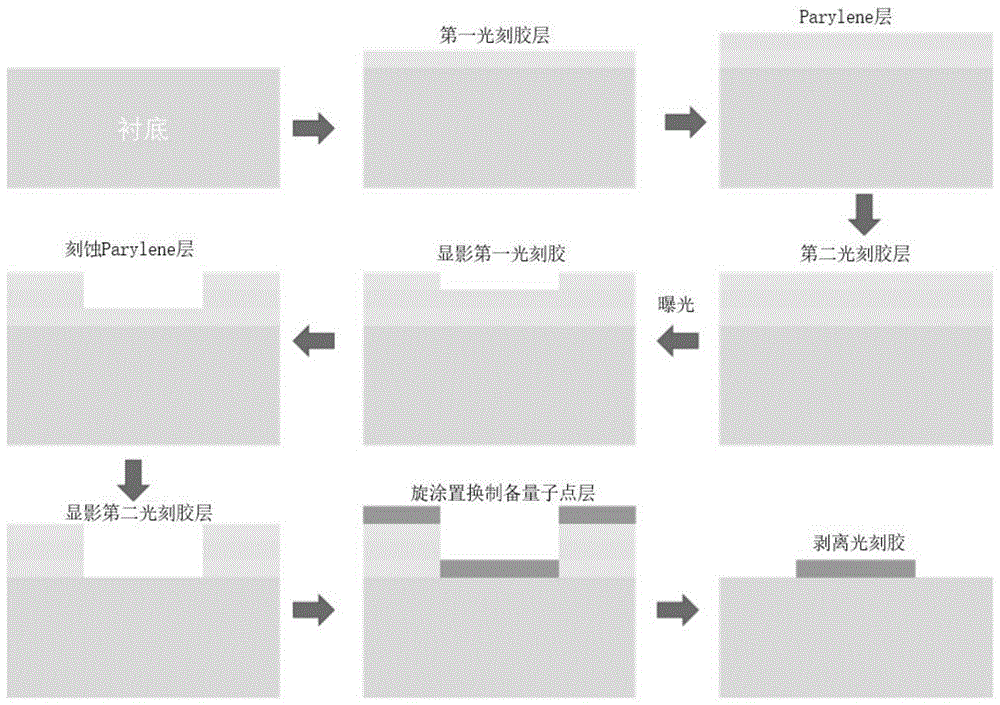 量子点薄膜图案化的方法及量子点薄膜