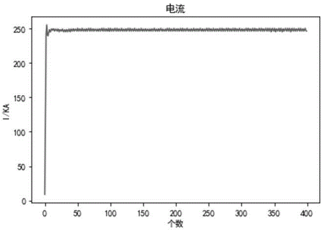 一种点焊质量在线监测模型的构建方法