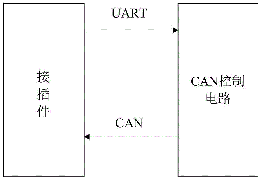 一种卫星信号转换装置及车辆控制装置