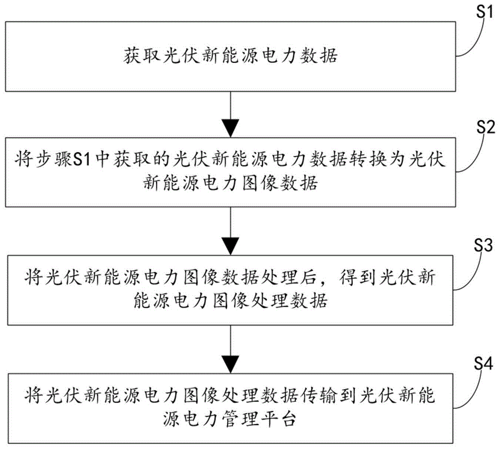 基于区块链的光伏组件新能源电力数据传输方法