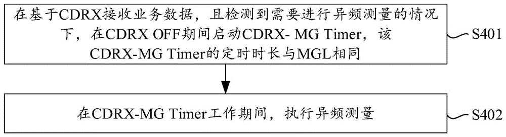 异频测量方法、装置、终端、电子设备及存储介质