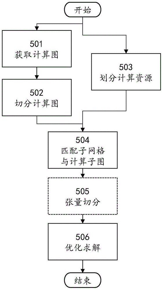 一种晶圆级架构AI加速芯片的任务调度方法及介质