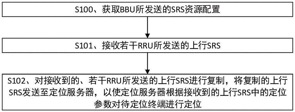 一种终端定位方法以及装置