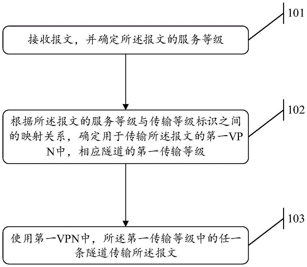 一种业务流量调度方法、装置及可读存储介质