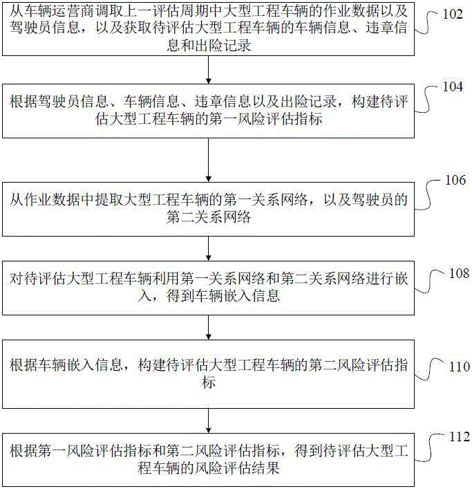 大型工程车辆的风险分析方法、装置和计算机设备