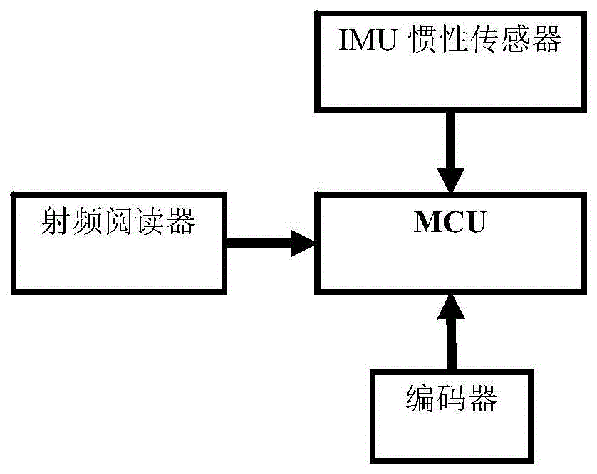 一种姿态识别方法、自移动设备及计算机可读介质