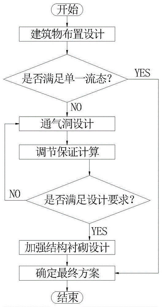 一种发电尾水洞与导流洞结合的布置方法