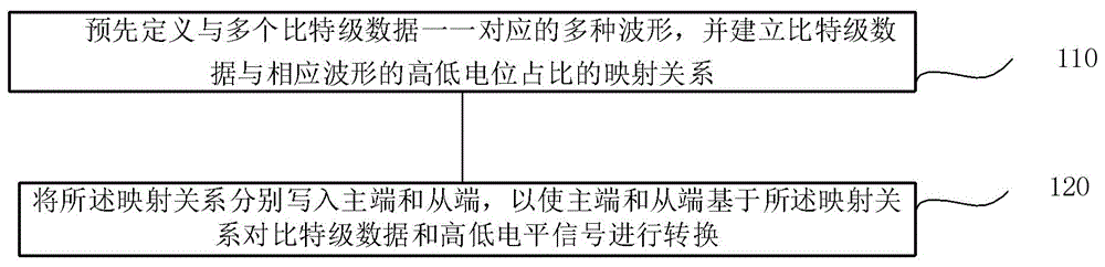 忽略时钟误差的数据交互方法、系统、终端及存储介质