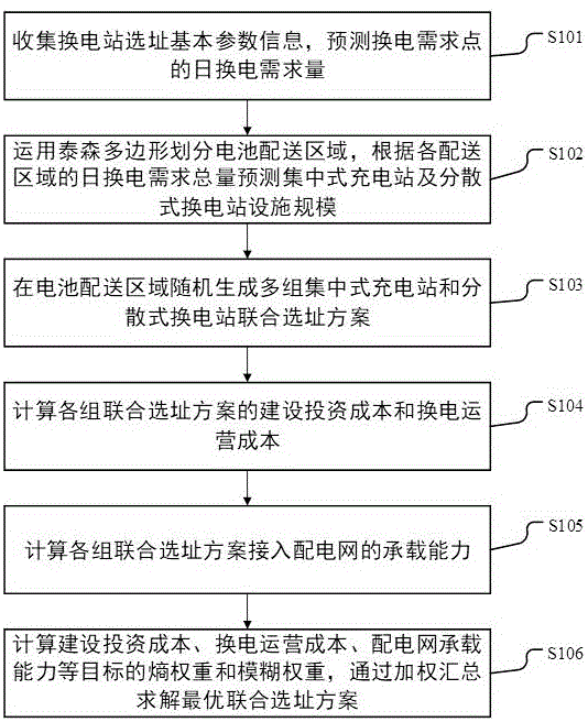 一种面向电动重卡的充电站及换电站联合选址方法