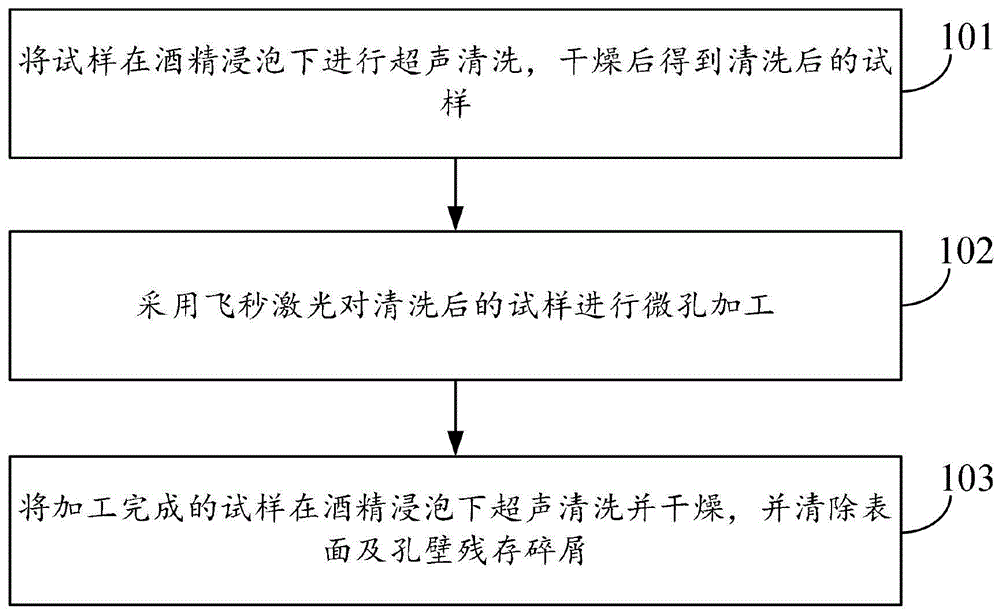 一种用于高熵陶瓷及其复合材料的微孔加工方法