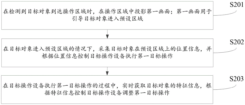 用于医疗设备的操作方法、装置、系统、移动设备