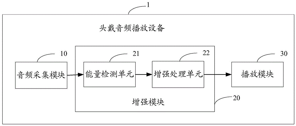 头戴音频播放设备