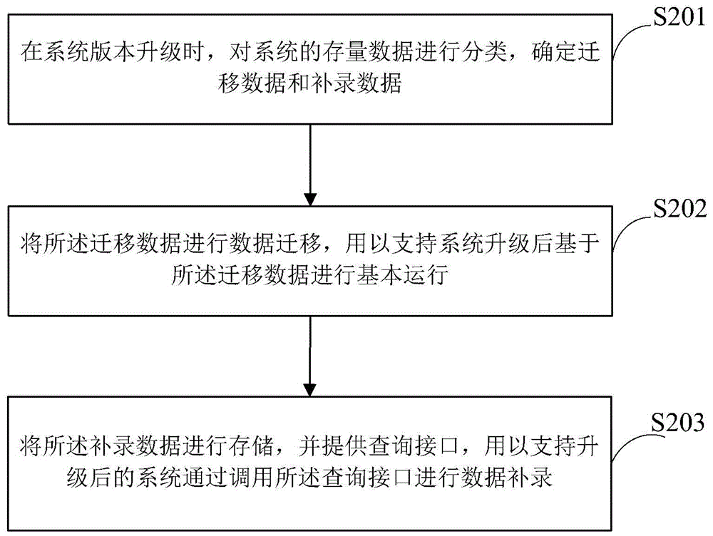 数据处理方法、装置、设备及计算机可读存储介质