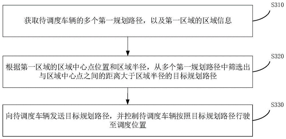 车辆控制方法、系统、装置及设备