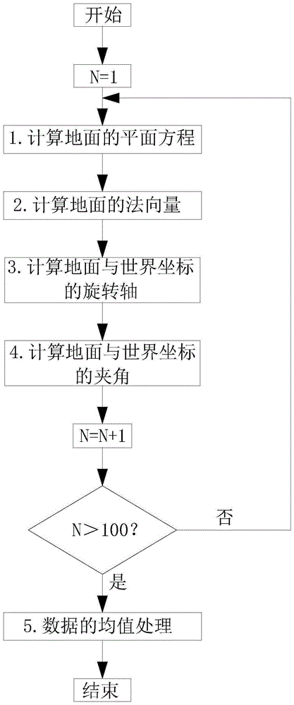 一种基于面阵雷达点云数据的相机标定方法及存储介质