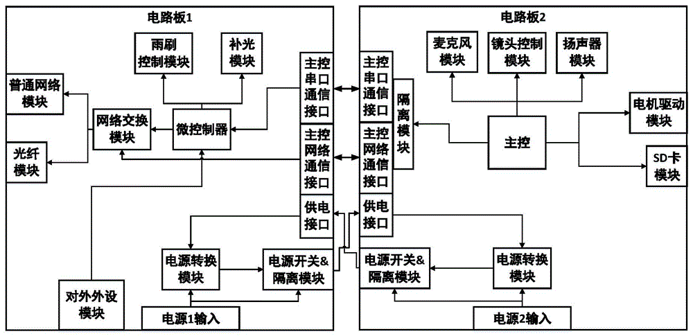 双路供电摄像机