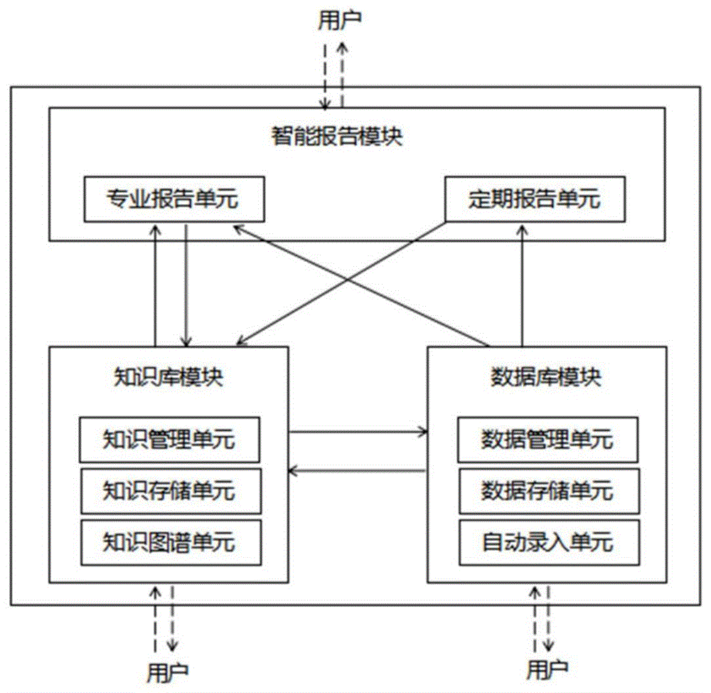 一种工程咨询智能服务系统