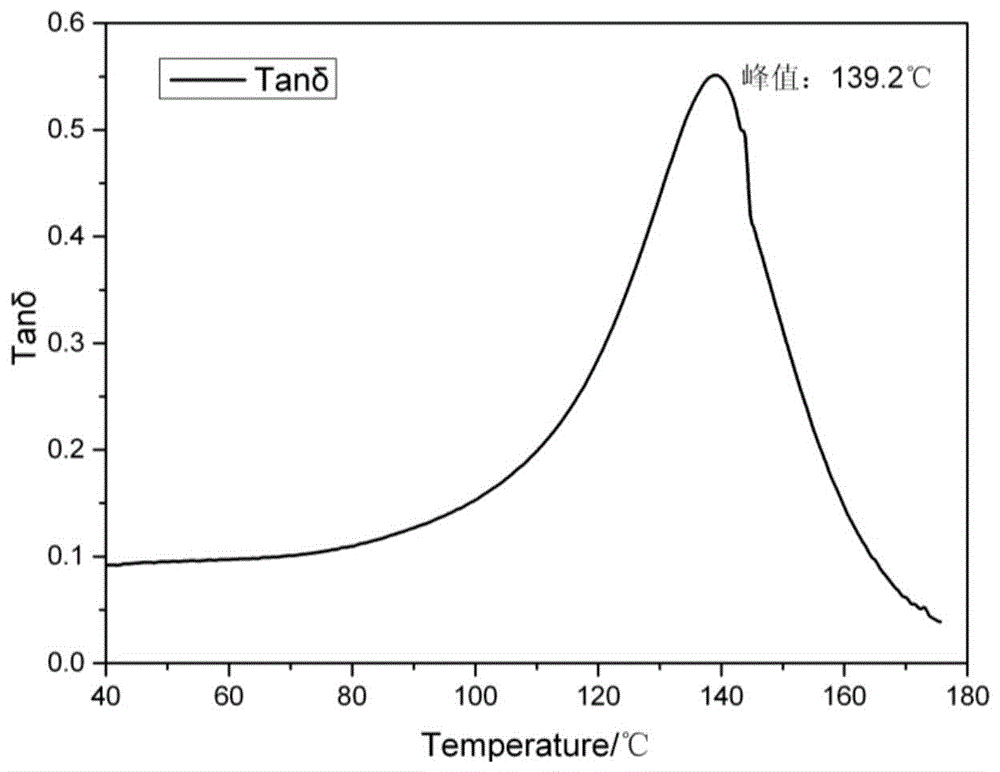一种中温固化-高温使用新型环氧结构胶膜及其制备方法