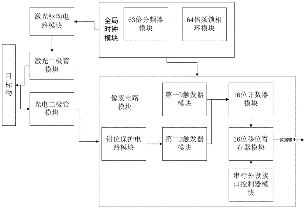 基于数字欠采样的混频脉冲式激光雷达电路及测距方法