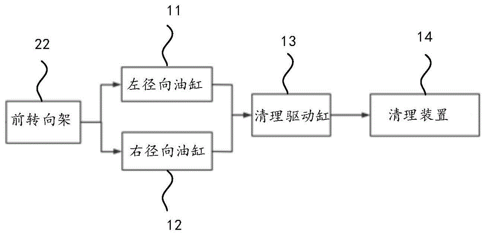 一种跨座式单轨车辆及其液压系统