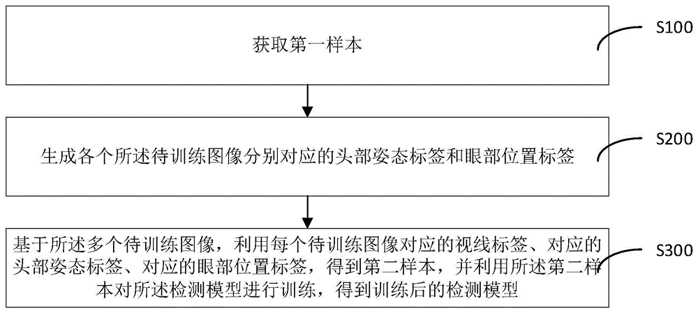 训练方法、检测方法、装置、电子设备及存储介质