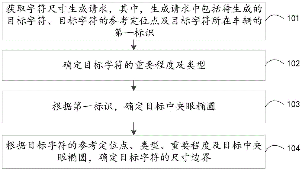 确定车内字符尺寸的方法、装置、电子设备及存储介质