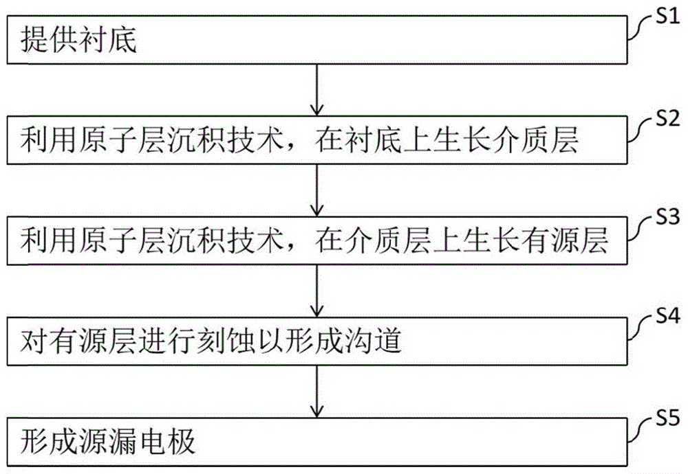 背栅晶体管及其制作方法