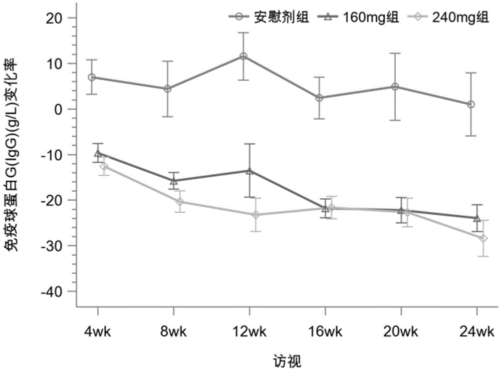 用TACI-Fc融合蛋白治疗干燥综合征的方法