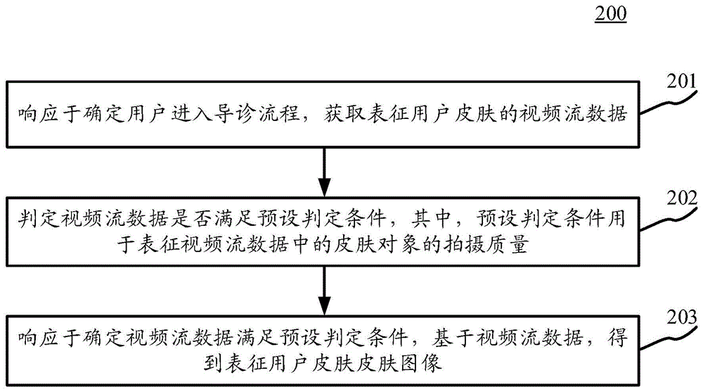 用于获取图像的方法及装置