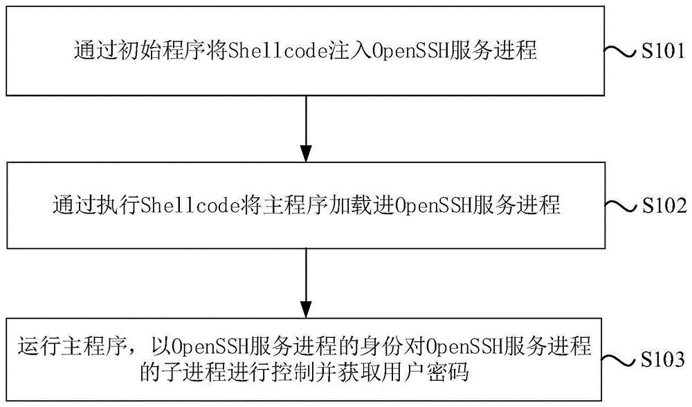 用户密码获取方法、装置、设备及存储介质