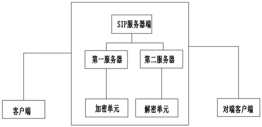 一种VOIP自适应语音编码系统