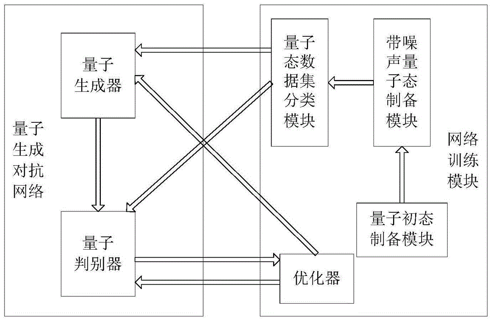 基于量子生成对抗网络的量子态去噪系统