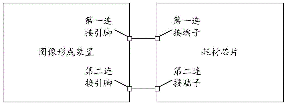 耗材芯片、耗材及图像形成装置