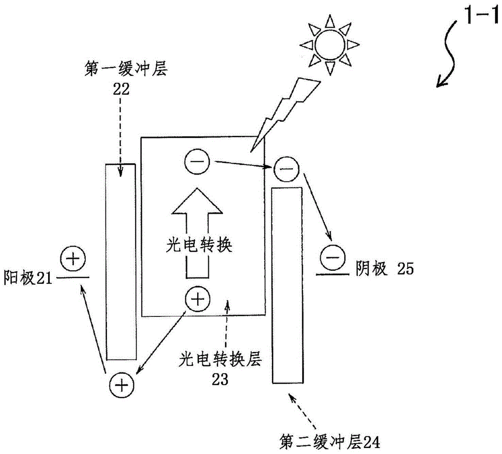 成像元件、堆叠式成像元件、成像装置和电子装置