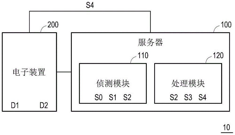 生产管理系统以及生产管理方法