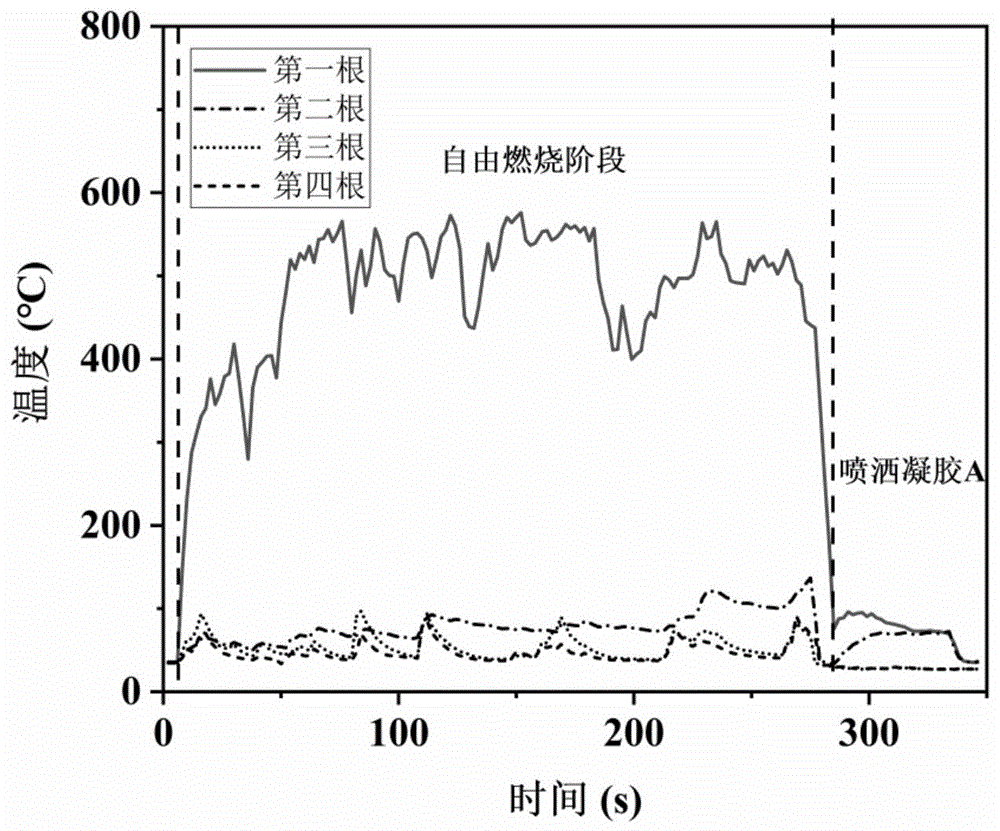 一种壳聚糖基灭火凝胶、其制备方法及应用