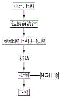 一种用于方形铝壳储能电池的表面蓝膜包覆方法