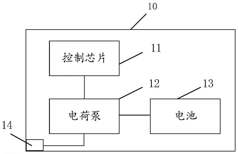 一种充电电路、充电系统以及电子雾化装置