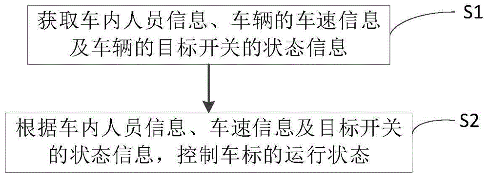 车标的控制方法、装置、车辆及存储介质