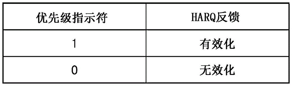 终端及无线通信方法