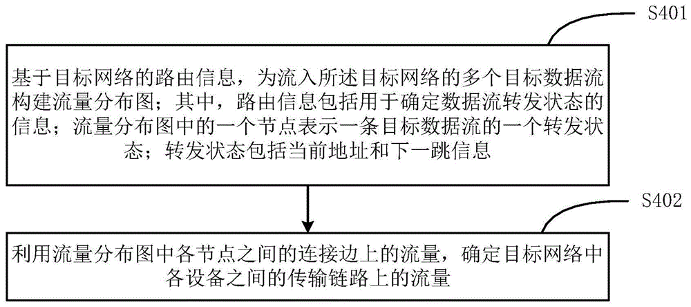 流量确定方法、装置、电子设备及存储介质