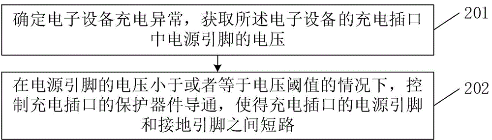 充电控制方法、电子设备、电源适配器及可读存储介质